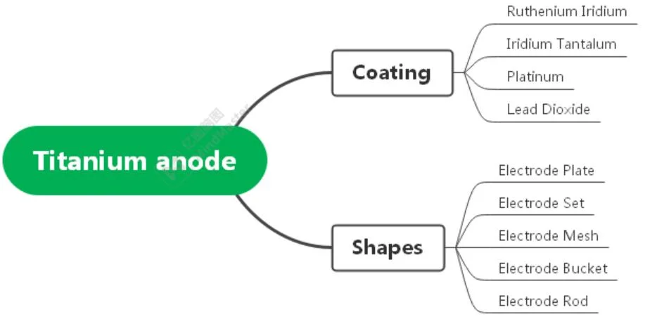 Ta1 Ta2 Ruthenium Oxide Coating Titanium Anode/ Electrode for Chlor-Alkali Industry/ Alkali Production